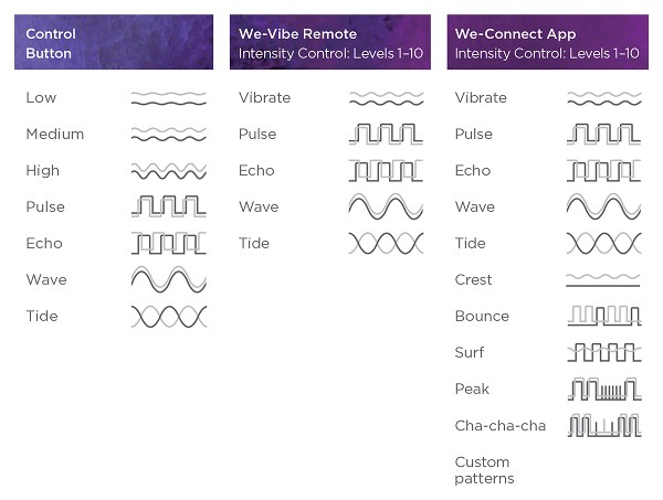 wevibe_modes